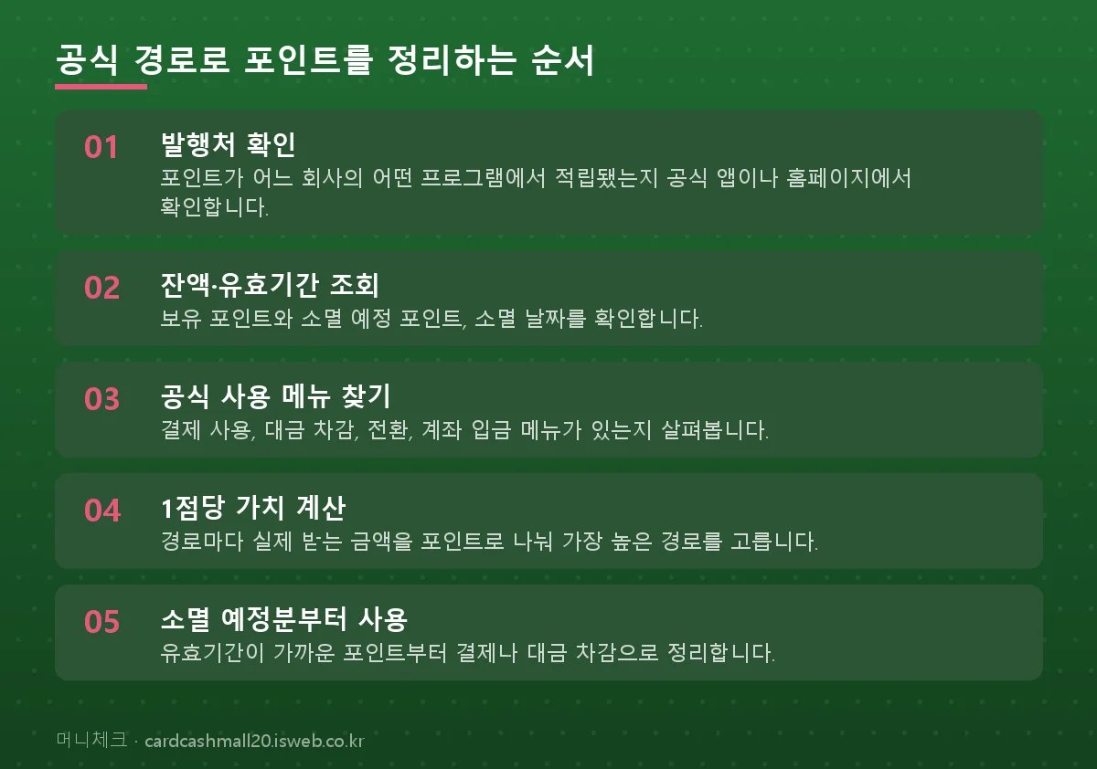 top 포인트 현금화 공식 경로로 포인트를 정리하는 순서