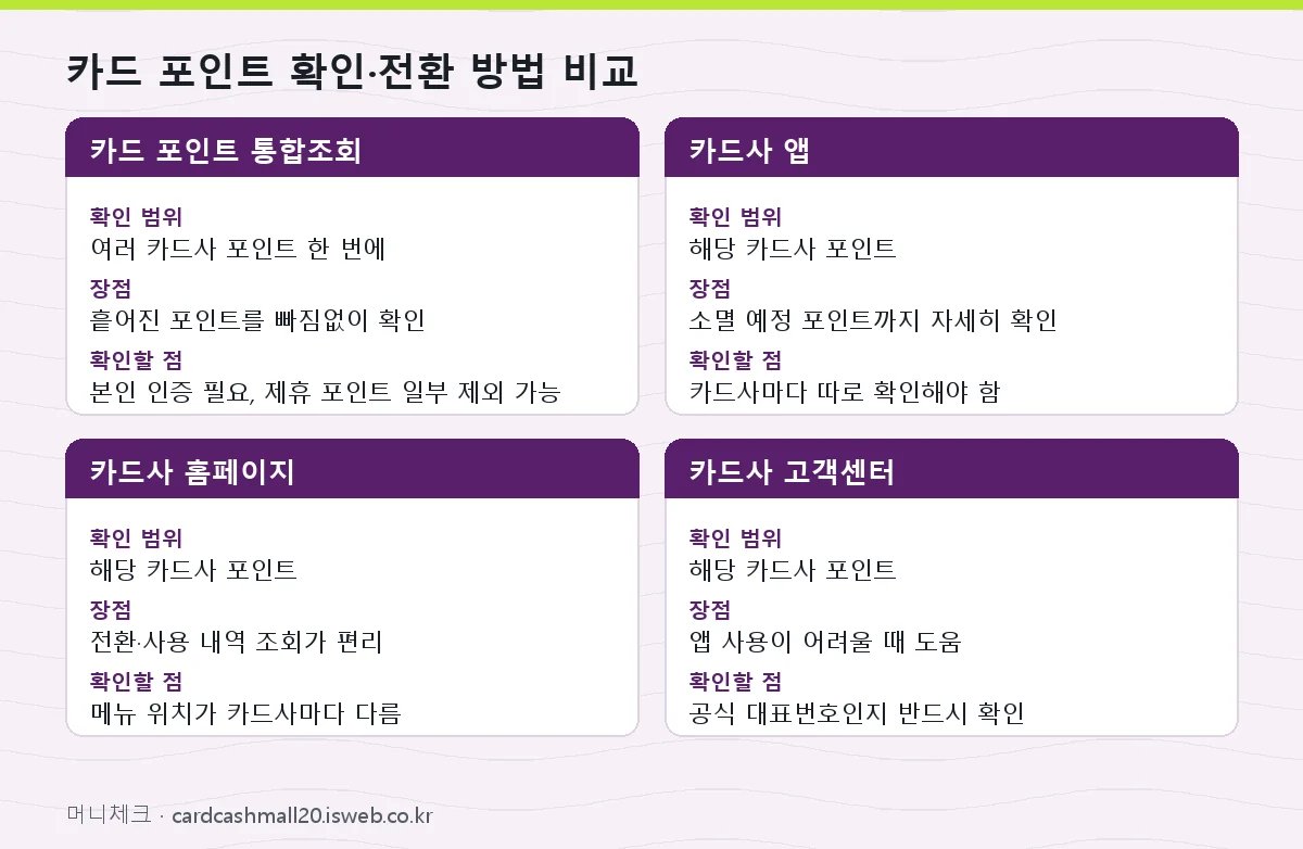카드 포인트 현금 전환 카드 포인트 확인·전환 방법 비교